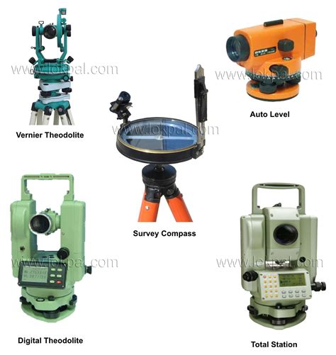 survey equipment supplier in uae|Surveying Instrument Suppliers UAE.